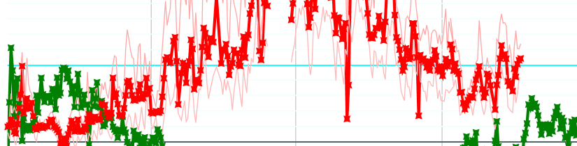 Gasverbrauch_Temperatur_2015